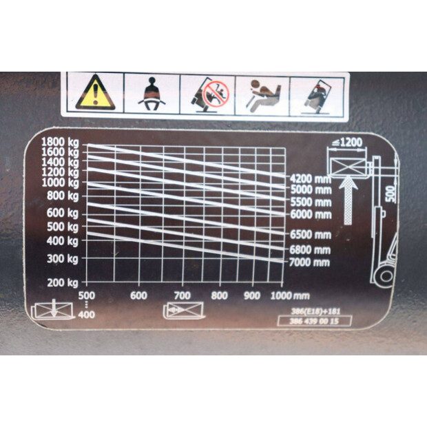 2018 Fenwick-Linde E18PH-02-48977874
