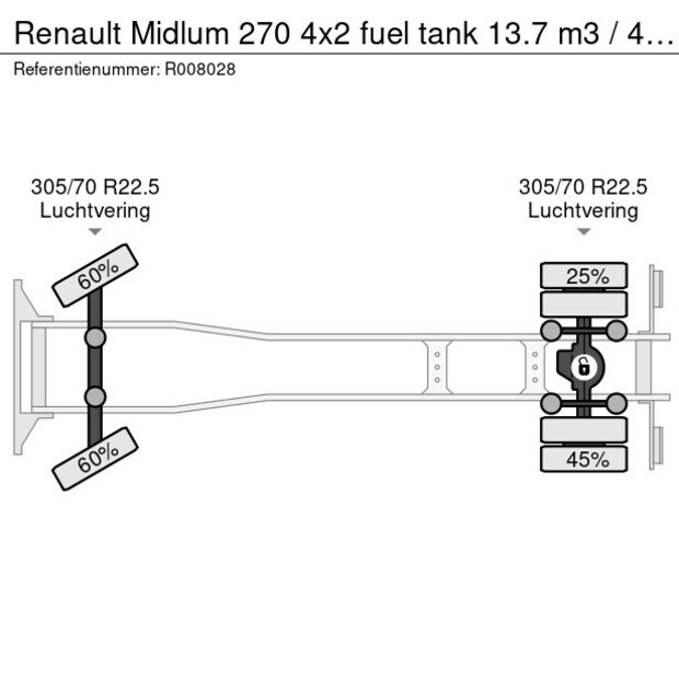 2014 رينو Midlum 270-48999480