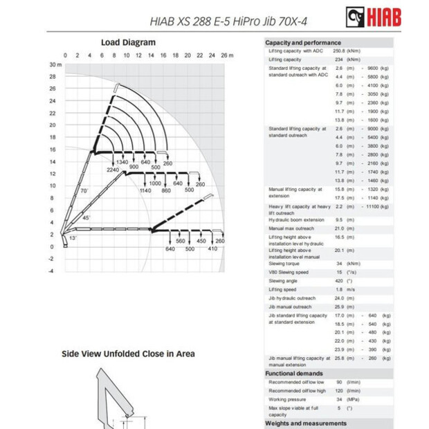 2012 MAN TGS 26.440-49064819