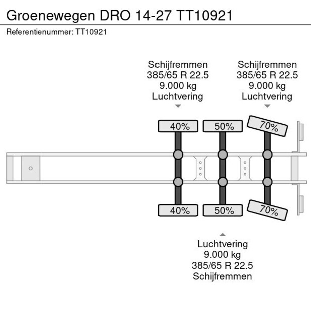 2006 Groenewegen DRO 14-27-49137047