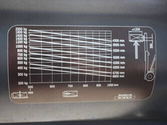 2015-fenwick-linde-h20t-01-1489343-49151248