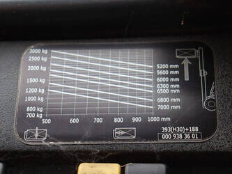 2006-linde-h30d-1489354-49151587