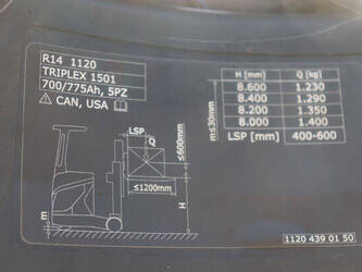 2021-linde-r14-01-1489748-49164949