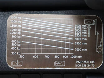 2013-fenwick-linde-h25t-02-1489710-49220013