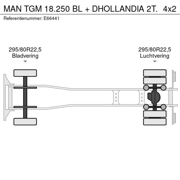 2015 MAN TGM 18.250-49300624