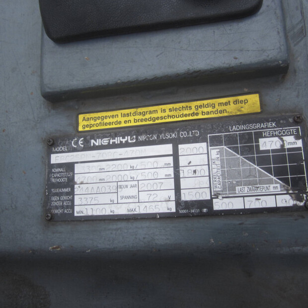 2007 NYK - Nichiyu FPC25PN-49304042
